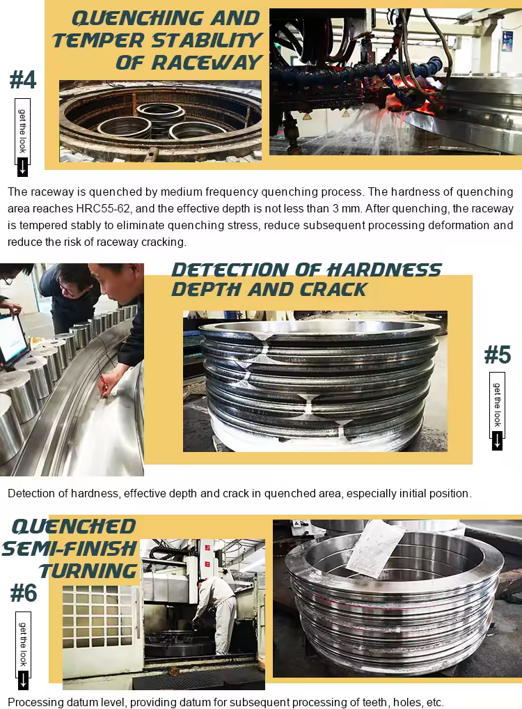 high precision slewing bearing