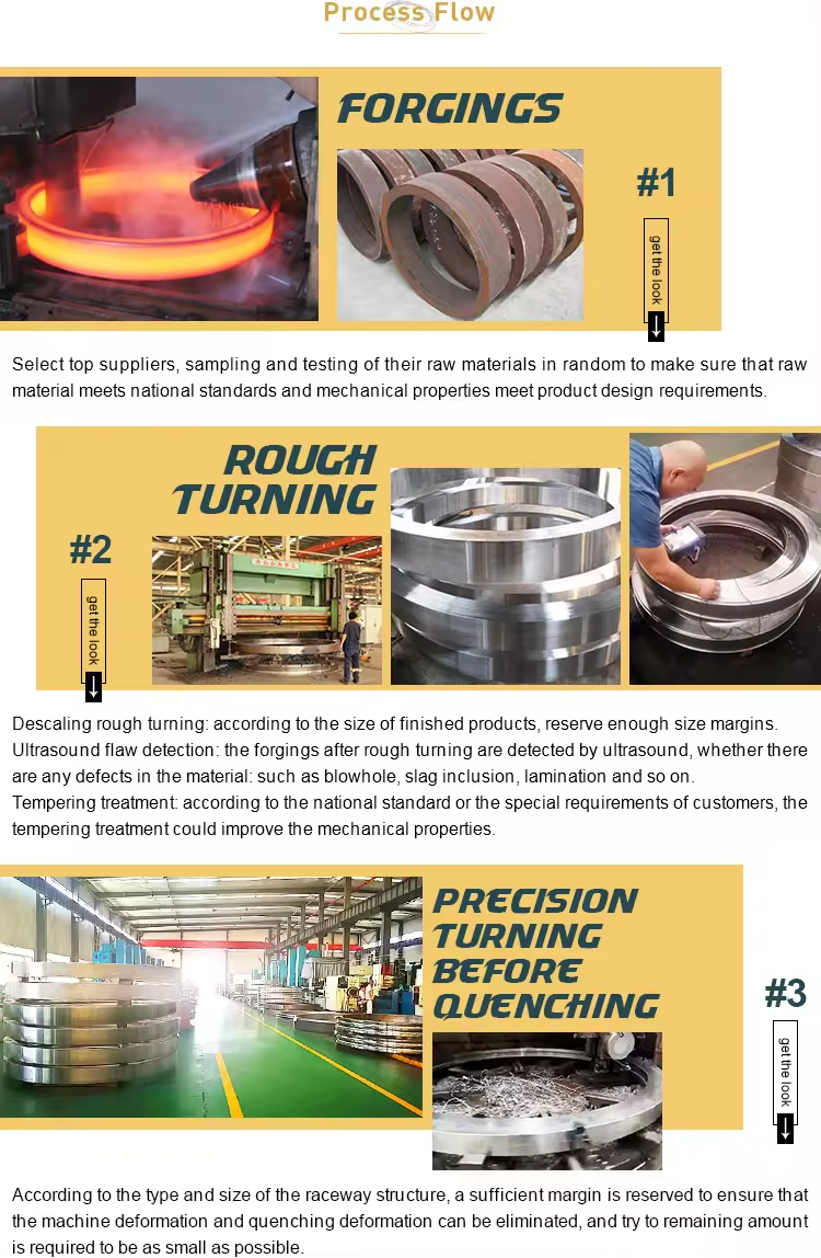 flange slewing bearing