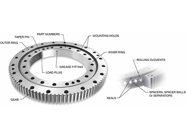 Difference between slewing bearing and ordinary bearing