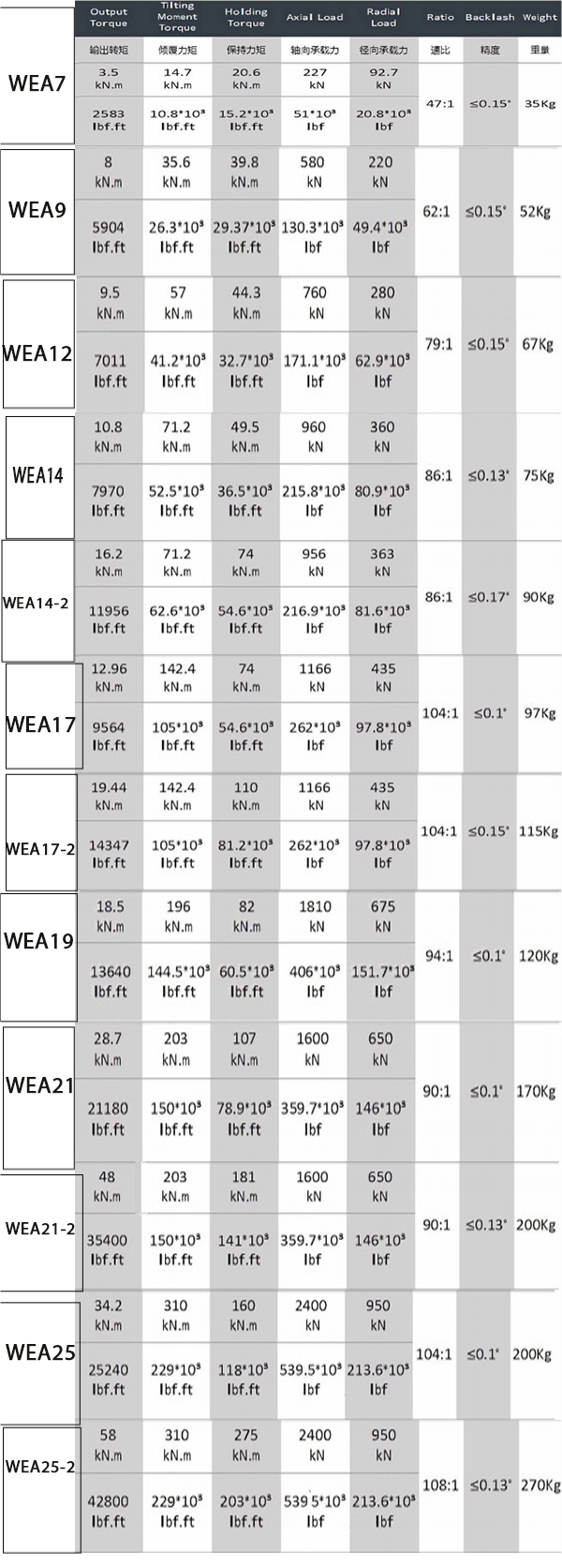 WEA series slewing drive