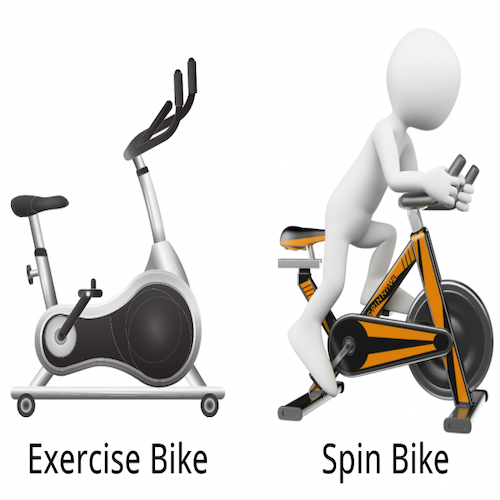 Spin Bike