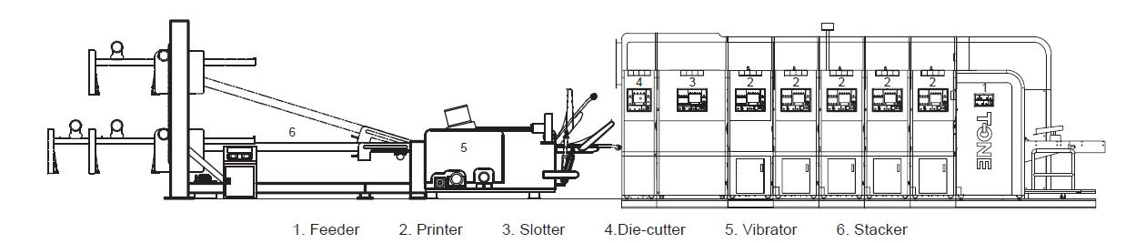 die-cutter machine