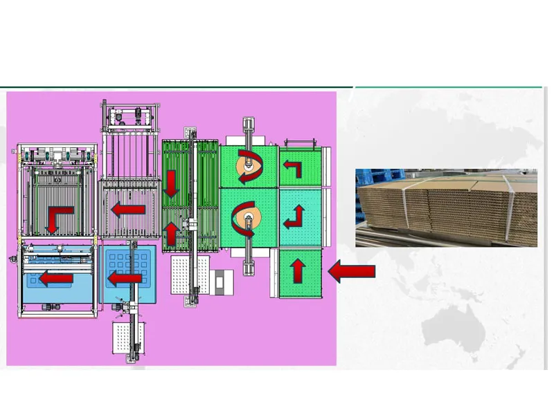 Máquina paletizadora completamente automática