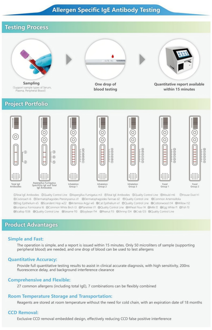 POCT Immunofluorescence Analyzer