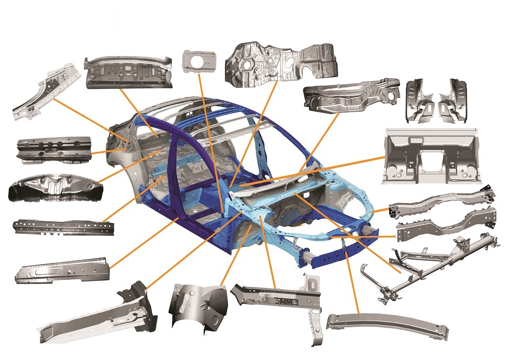 Industria automotriz y de motocicletas Industria automotriz y de motocicletas