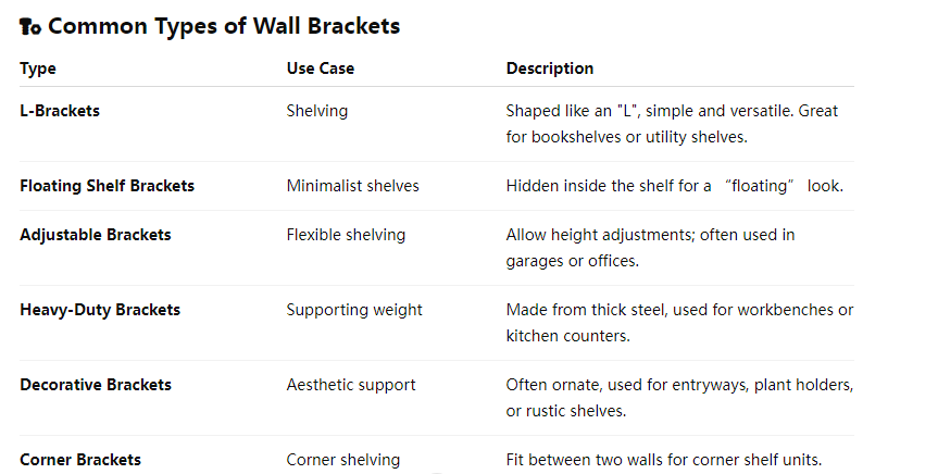 metal bracket metal bracket