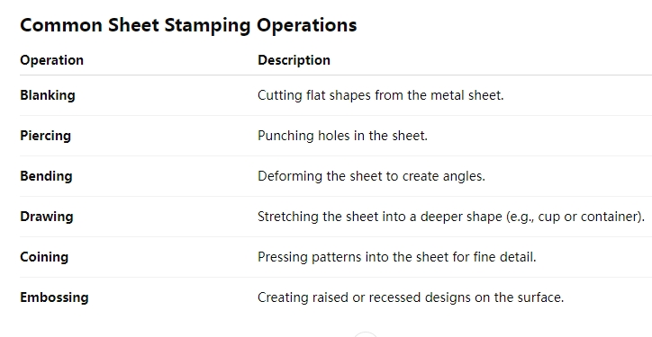 precision metal stamping