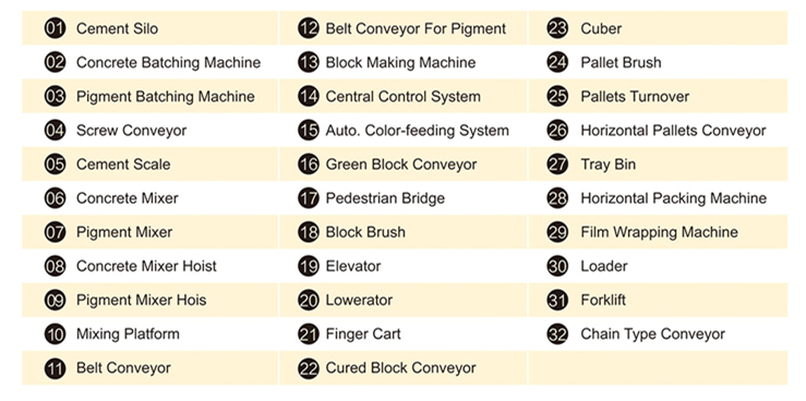 fully automatic block production line fully automatic block production line
