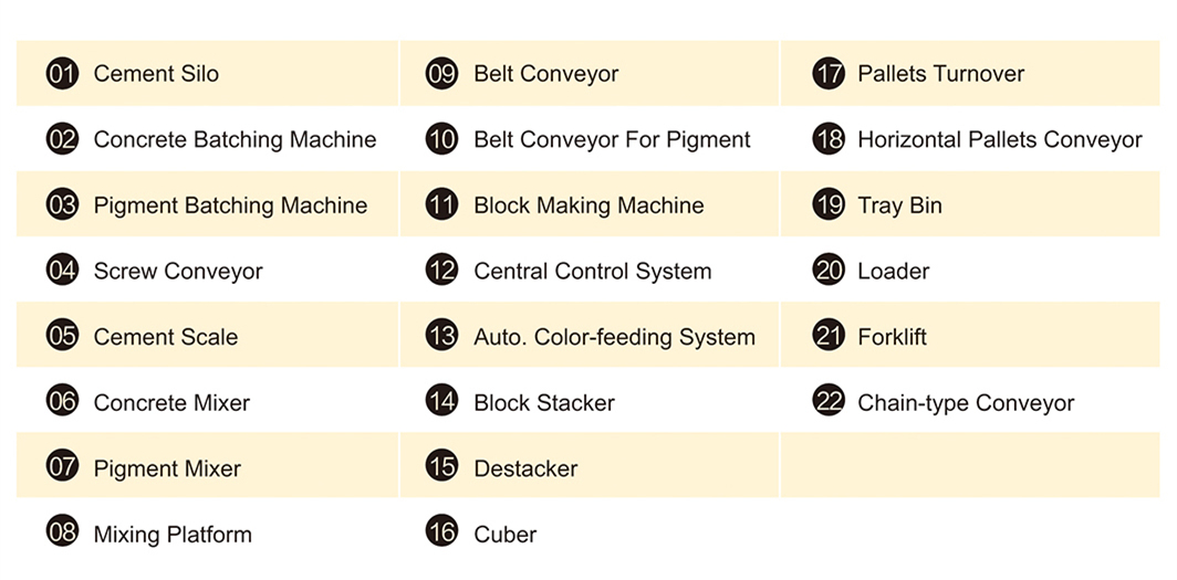 Simple brick production line Simple brick production line
