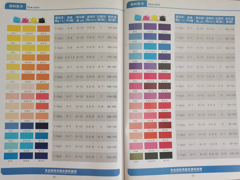 Aluminium Titanium Golden Acid Dye Anodizing Dye