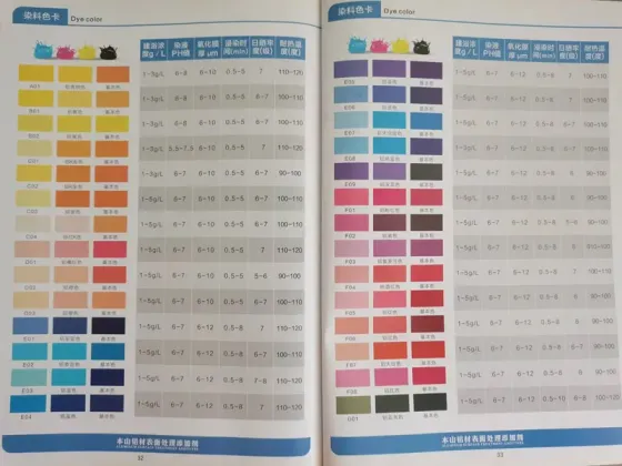 What are aluminum anodizing dyes?