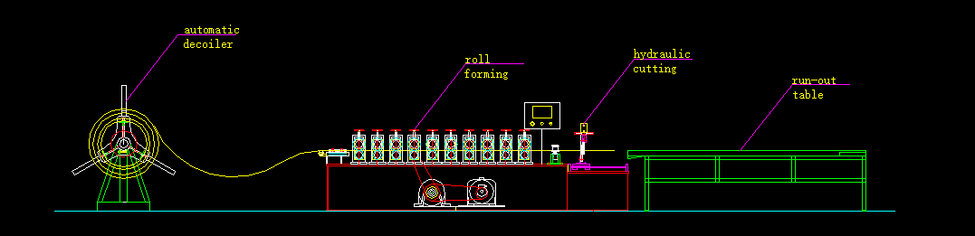 Drywall And Wall Partitioning Stud Track Channel Machine