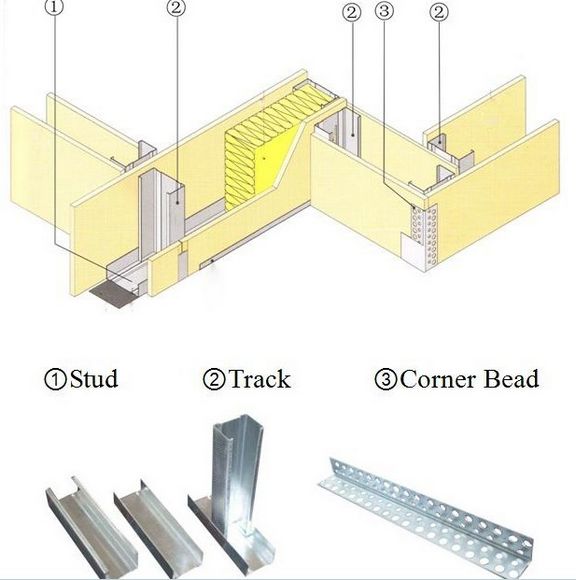 Drywall And Wall Partitioning Stud Track Channel Machine