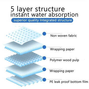 वयस्क असंयम डिस्पोजेबल अंडरपैड