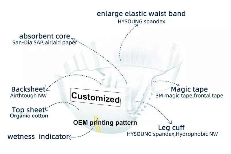 diapers with wetness indicator