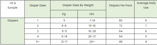 baby diapers