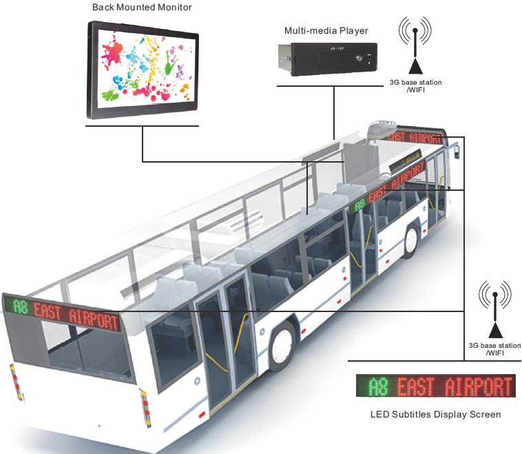 LCD screen for advertising