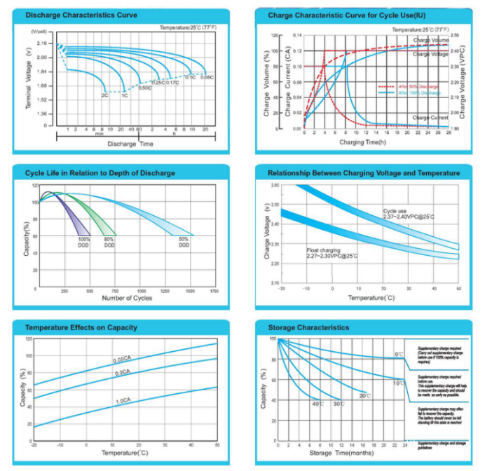 Rechargeable storage battery