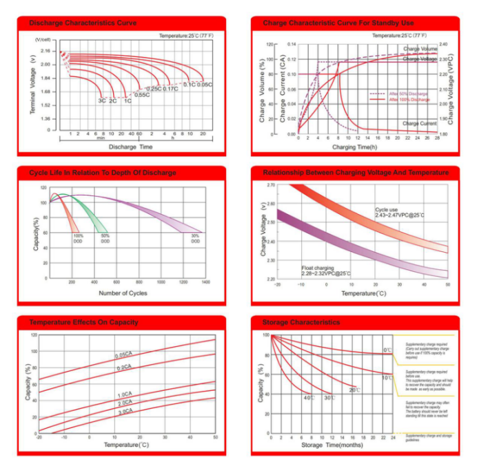 Motive Battery