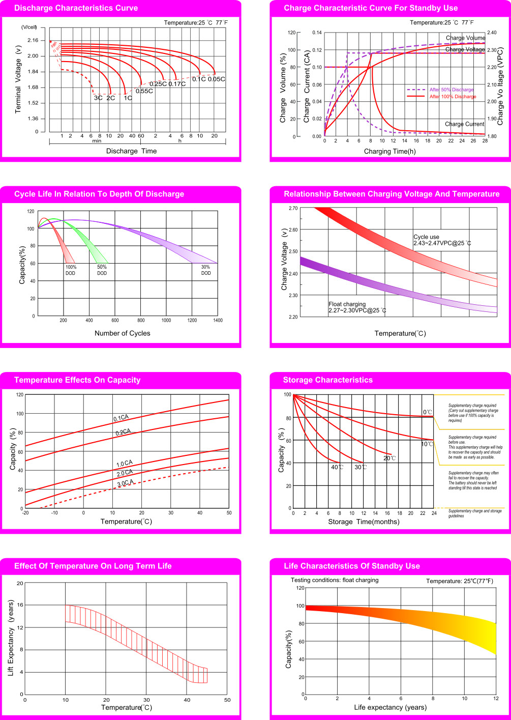 Dry Charged Motorcycle Battery