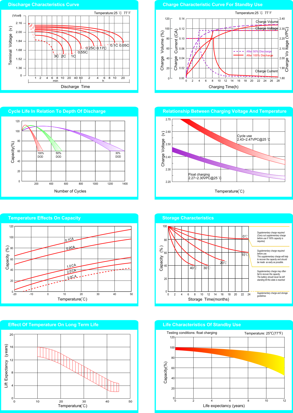 Conventional Lead Acid MF Battery