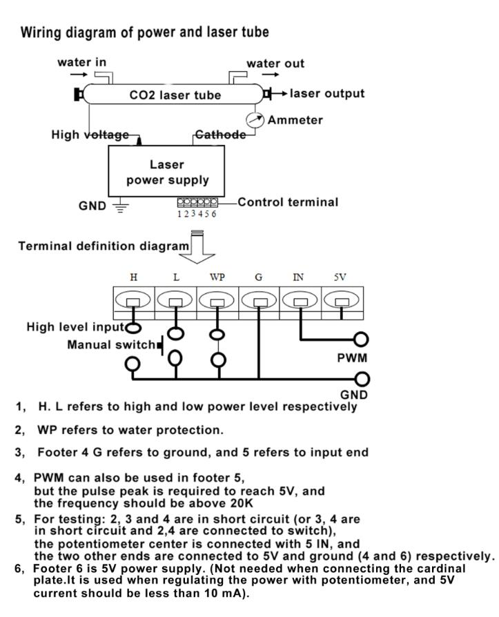 PWM/0-5V control laser power source