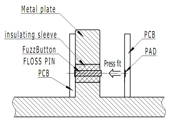 Conectores Fuzz Button