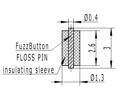 RF connector