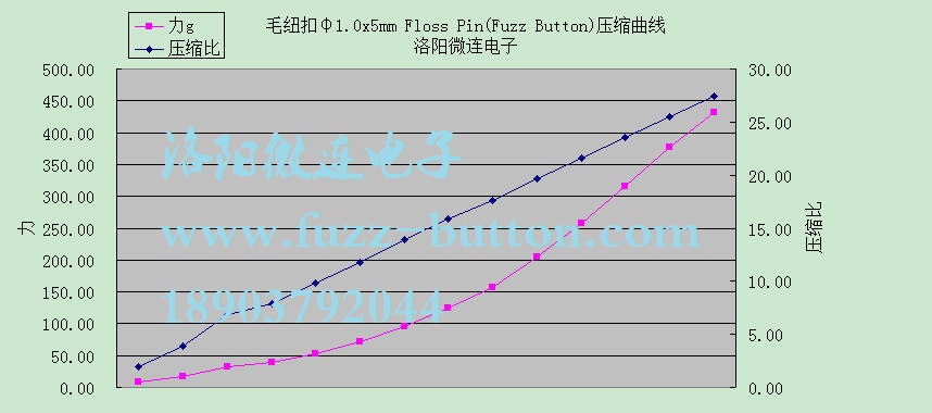 mechanical performance