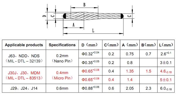 0.4mm Micro Twist Pin，J30J、J30、MDM，Microminiature-D Connectors、 Mil-DTL-83513、Twist Pin