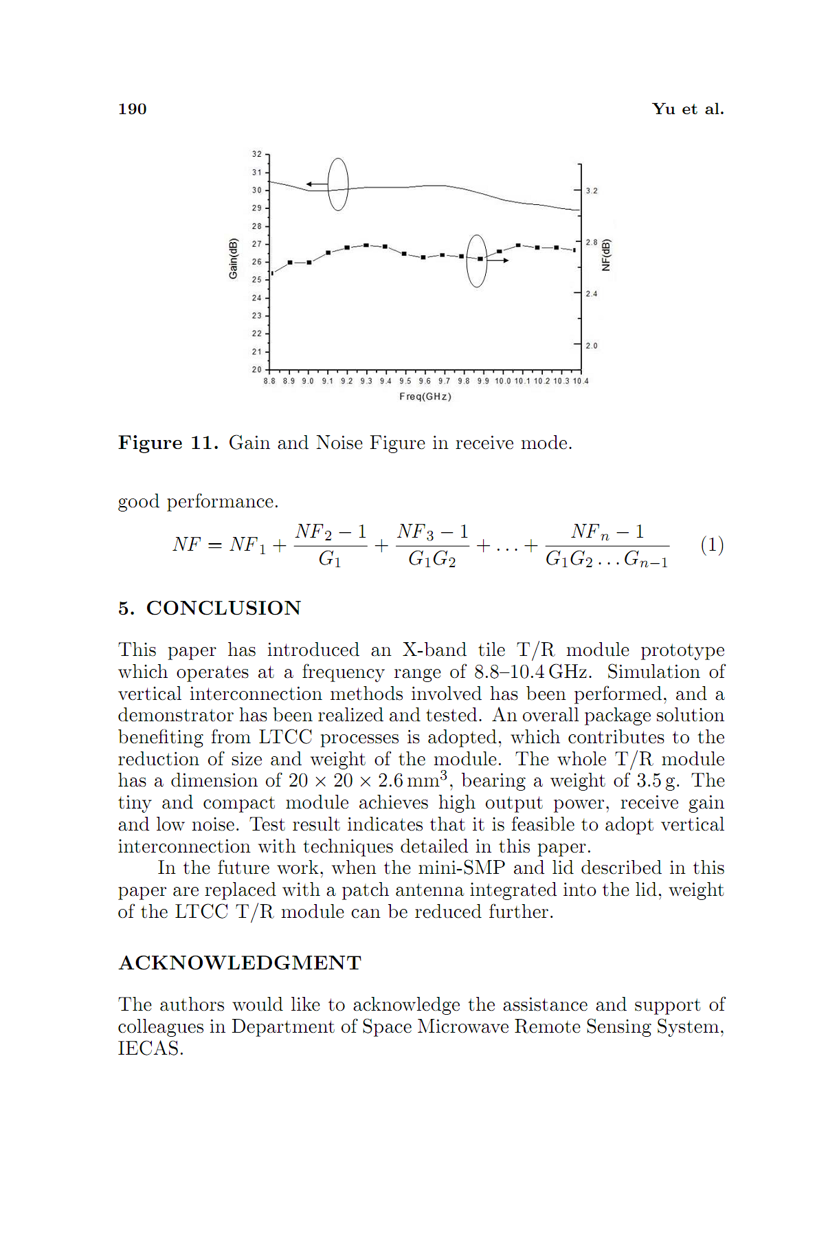 LTCC Package