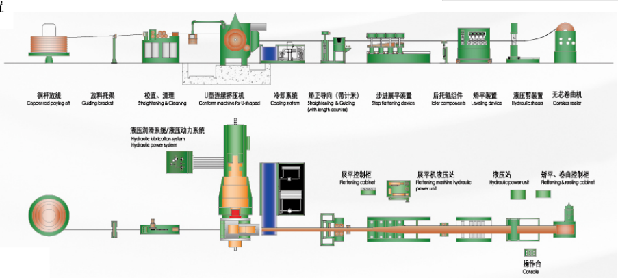 Conform Machine for Metal