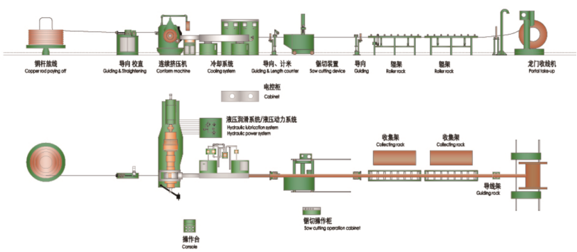 Rotary Extrusion Machine for Metal