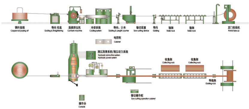 Die for Copper Extrusion Machine