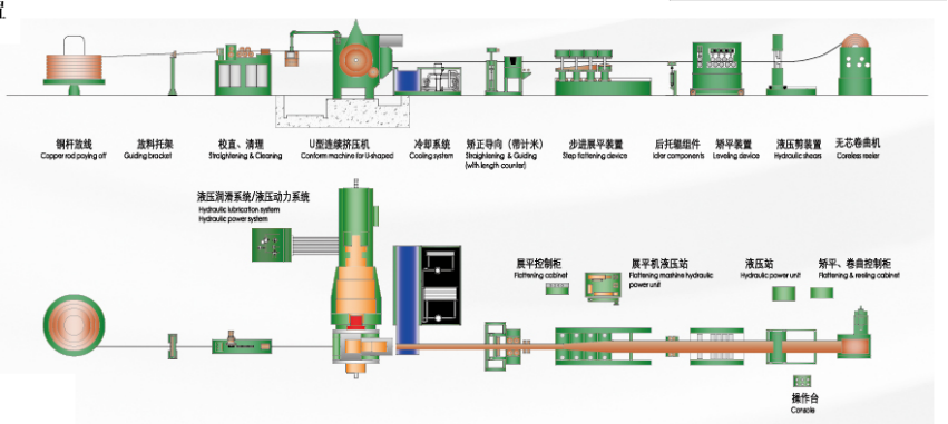 Copper Casting Machine