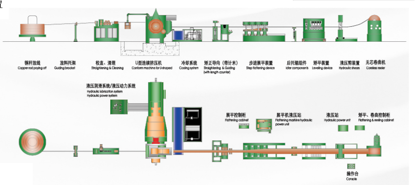Railway contact wire continuous extrusion press