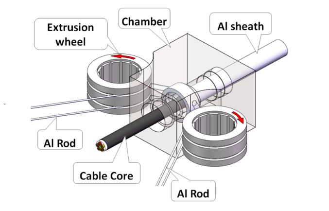 New technology of high-voltage cable aluminum sheath - Dalian Konform develops SSLB500 for Furukawa