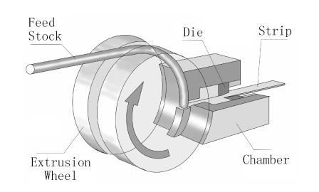 Continuous Extrusion Principle