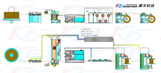 Continuous Extrusion Machine for Magnet Wire