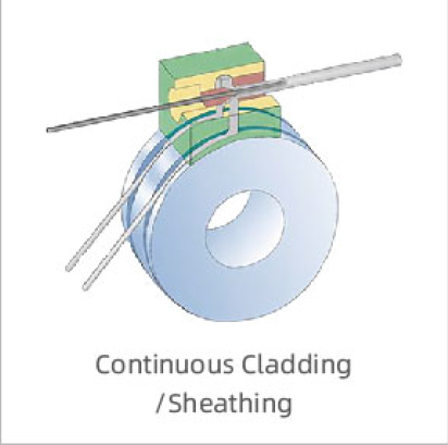 High Voltage Power Cable Continuous Coating Machine