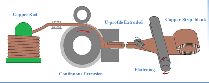 TLJ630U continuous extrusion