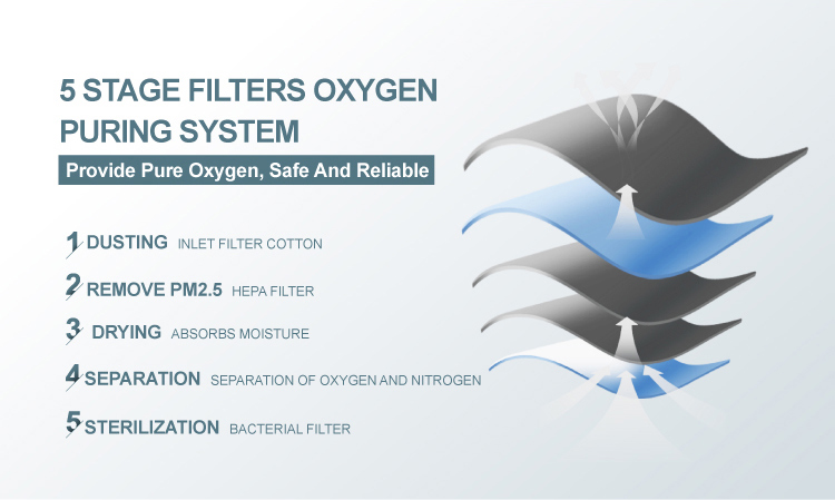 oxygen therapy for hypoxia