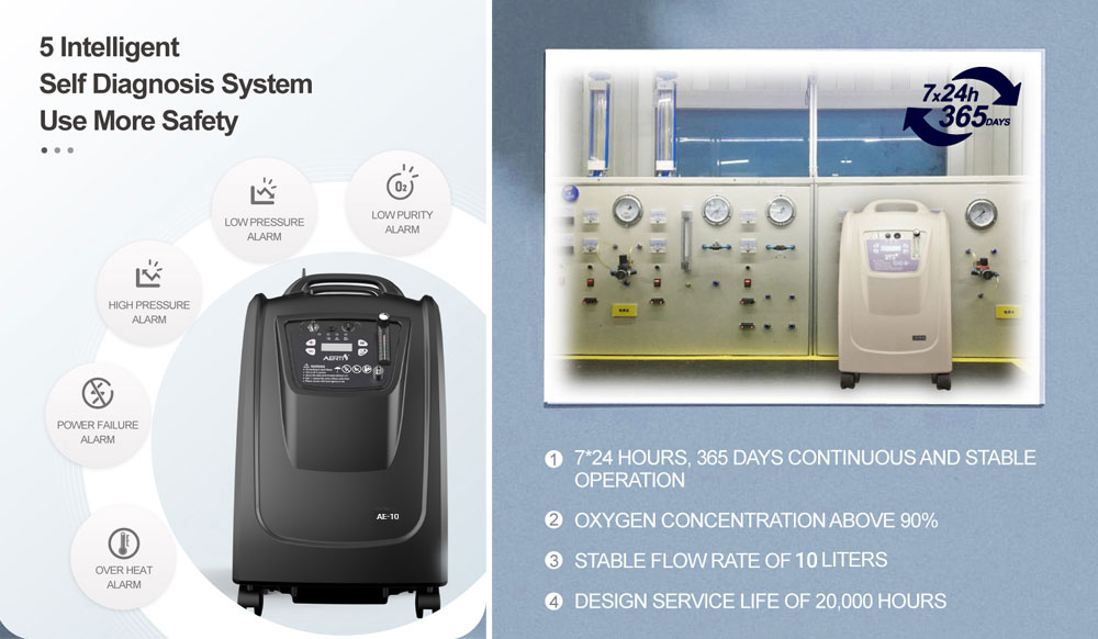 Dual Flow Oxygen Concentrator