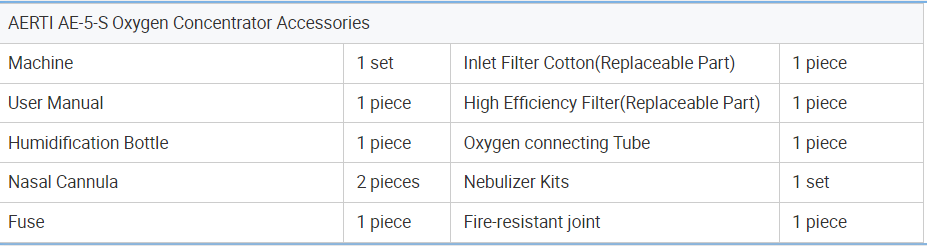 Oxygen Equipment