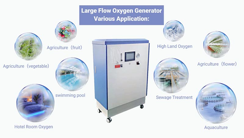 Oxygen Generator 40l