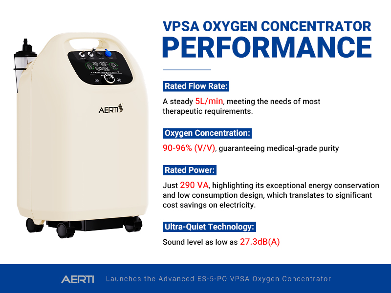 VPSA oxygen concentrator
