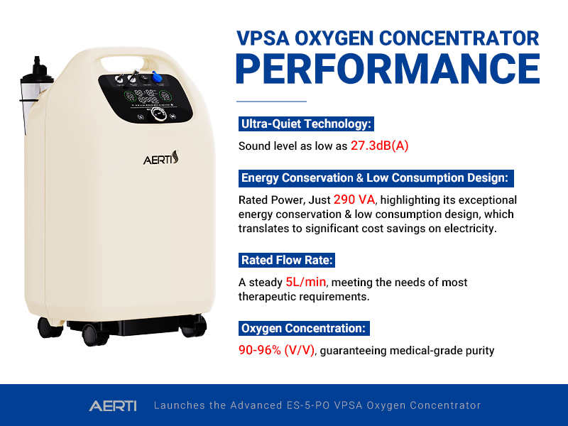 VPSA oxygen concentrator