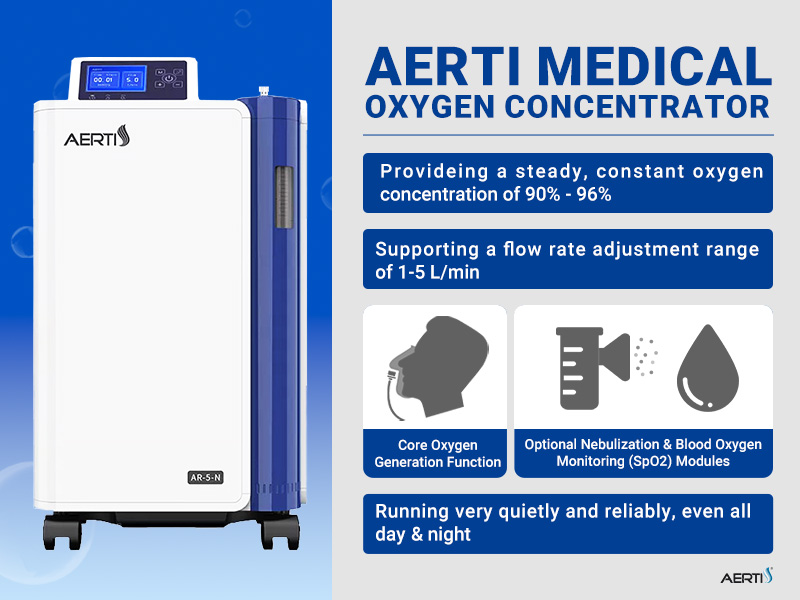 Medical Oxygen Concentrator