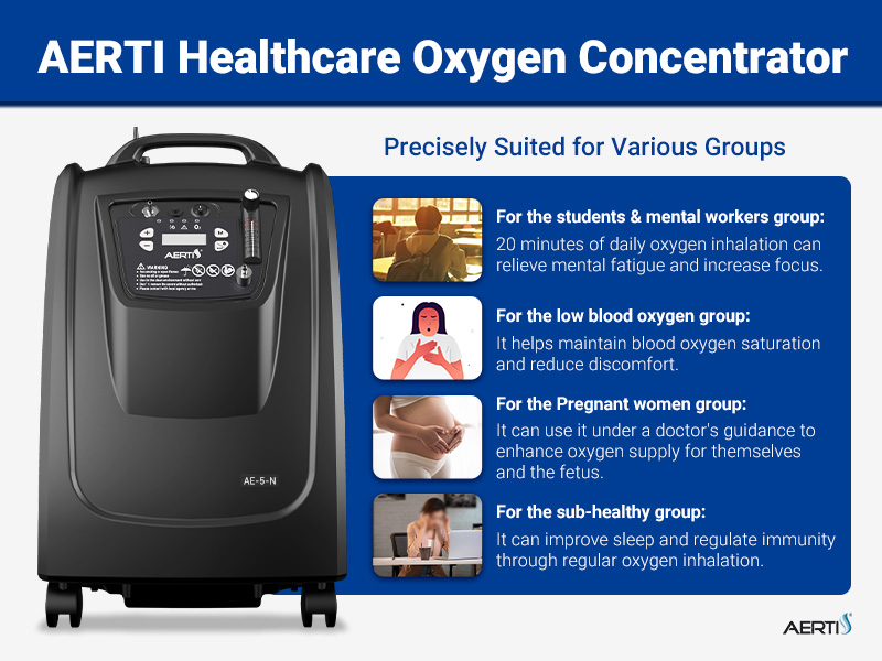 Healthcare Oxygen Concentrator