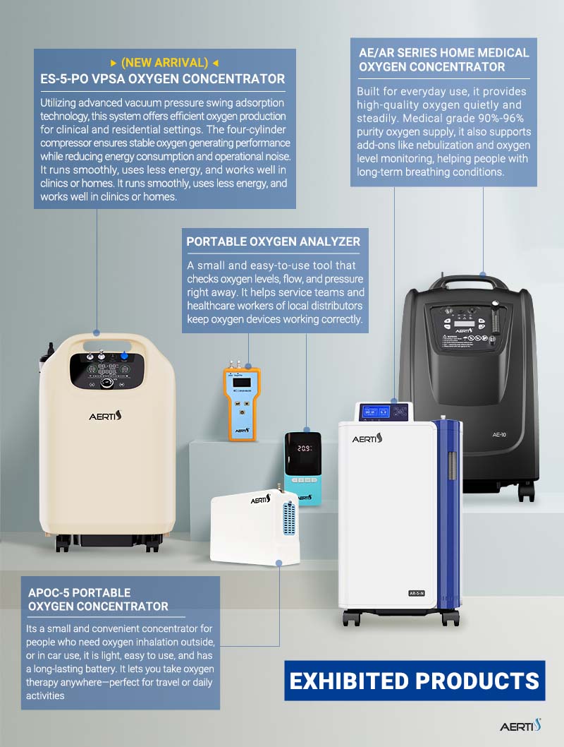 Oxygen Concentrator